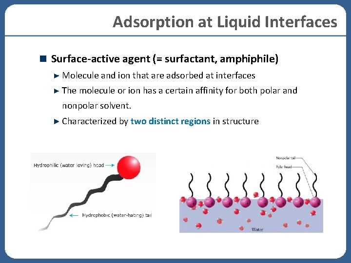 Adsorption at Liquid Interfaces Surface-active agent (= surfactant, amphiphile) Molecule and ion that are Adsorption at Liquid Interfaces Surface-active agent (= surfactant, amphiphile) Molecule and ion that are
