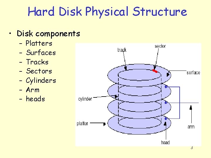 Hard Disk Physical Structure • Disk components – – – – Platters Surfaces Tracks