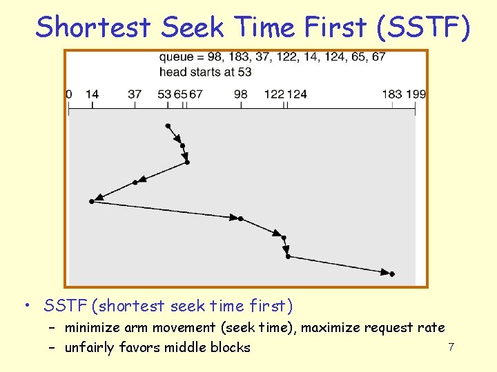 Shortest Seek Time First (SSTF) • SSTF (shortest seek time first) – minimize arm