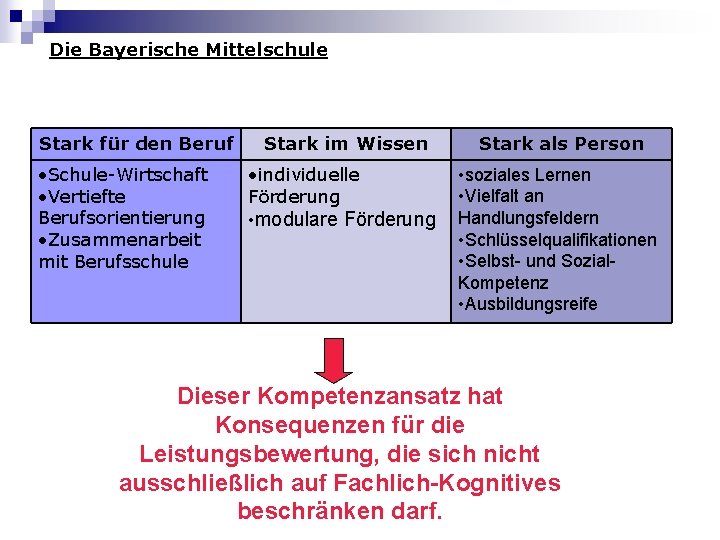 Die Bayerische Mittelschule Stark für den Beruf • Schule-Wirtschaft • Vertiefte Berufsorientierung • Zusammenarbeit