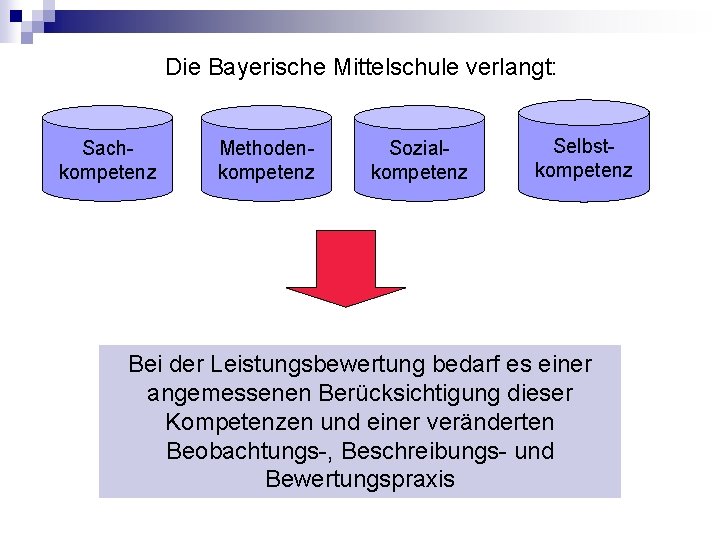 Die Bayerische Mittelschule verlangt: Sachkompetenz Methodenkompetenz Sozialkompetenz Selbstkompetenz Bei der Leistungsbewertung bedarf es einer