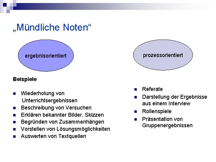 „Mündliche Noten“ prozessorientiert ergebnisorientiert Beispiele n n n Wiederholung von Unterrichtsergebnissen Beschreibung von Versuchen