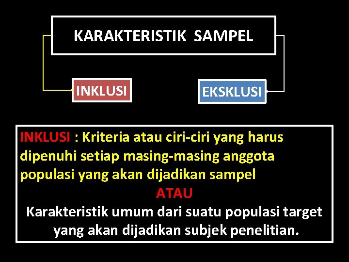 KARAKTERISTIK SAMPEL INKLUSI EKSKLUSI INKLUSI : Kriteria atau ciri-ciri yang harus dipenuhi setiap masing-masing