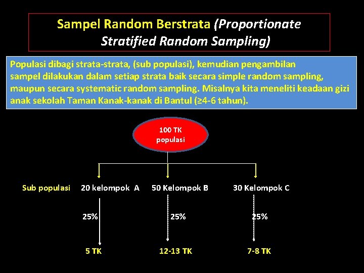 Sampel Random Berstrata (Proportionate Stratified Random Sampling) Populasi dibagi strata-strata, (sub populasi), kemudian pengambilan