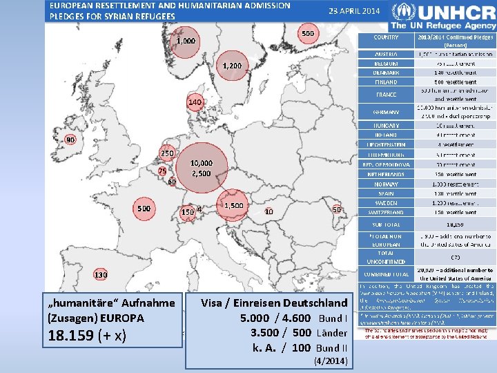 Resettlement und HAP UNHCR „humanitäre“ Aufnahme (Zusagen) EUROPA 18. 159 (+ x) Visa /