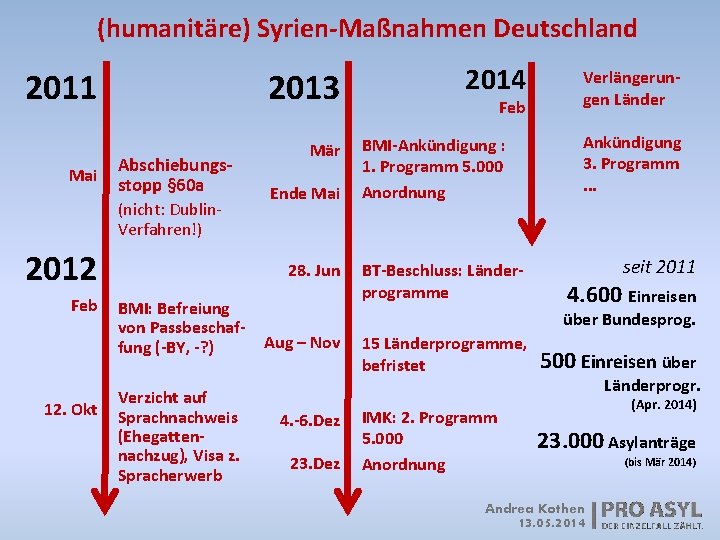 (humanitäre) Syrien-Maßnahmen Deutschland 2011 Mai 2013 Abschiebungsstopp § 60 a (nicht: Dublin. Verfahren!) 2012