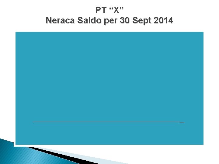 PT “X” Neraca Saldo per 30 Sept 2014 