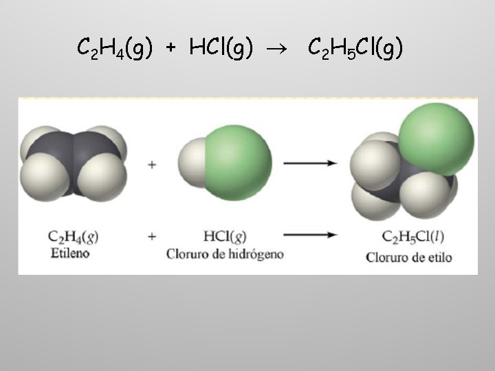 C 2 H 4(g) + HCl(g) C 2 H 5 Cl(g) 