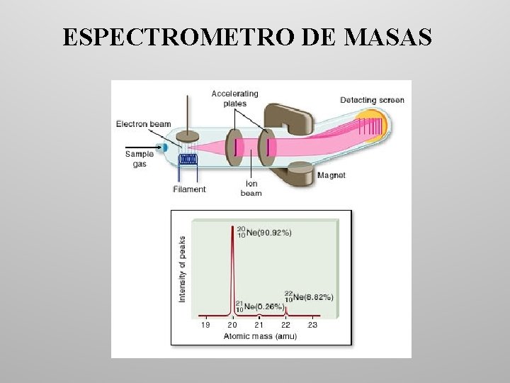 ESPECTROMETRO DE MASAS 