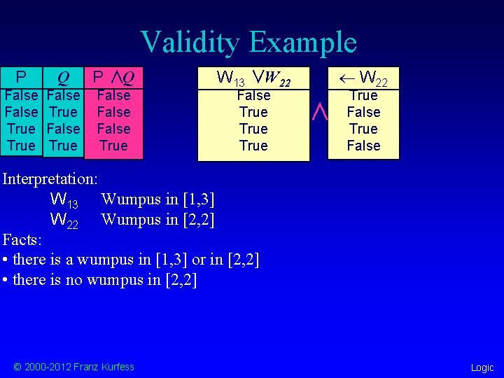 Validity Example P Q P ∧Q False True False True ¬ W 22 W