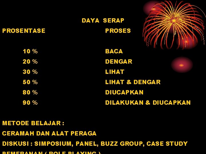 DAYA SERAP PROSENTASE PROSES 10 % BACA 20 % DENGAR 30 % LIHAT 50