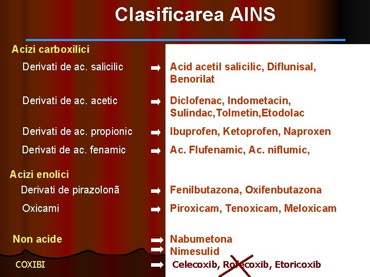 Clasificarea AINS Acizi carboxilici Derivati de ac. salicilic Acid acetil salicilic, Diflunisal, Benorilat Derivati