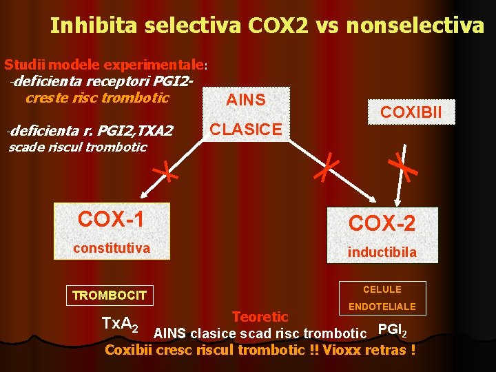 Inhibita selectiva COX 2 vs nonselectiva Studii modele experimentale: -deficienta receptori PGI 2 creste