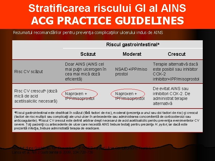 riscului GHIDStratificarea DE PRACTICĂ ACG GI al AINS ACG PRACTICE GUIDELINES Rezumatul recomandărilor pentru