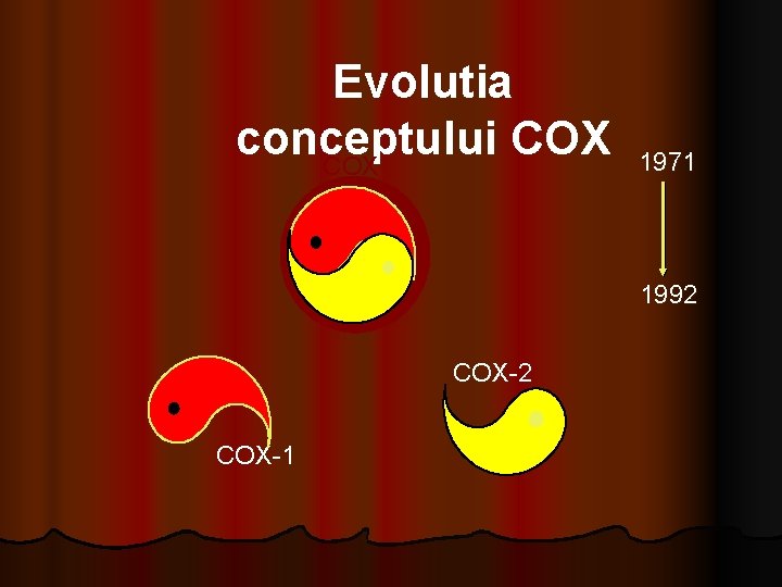 Evolutia conceptului COX 1971 1992 COX-1 