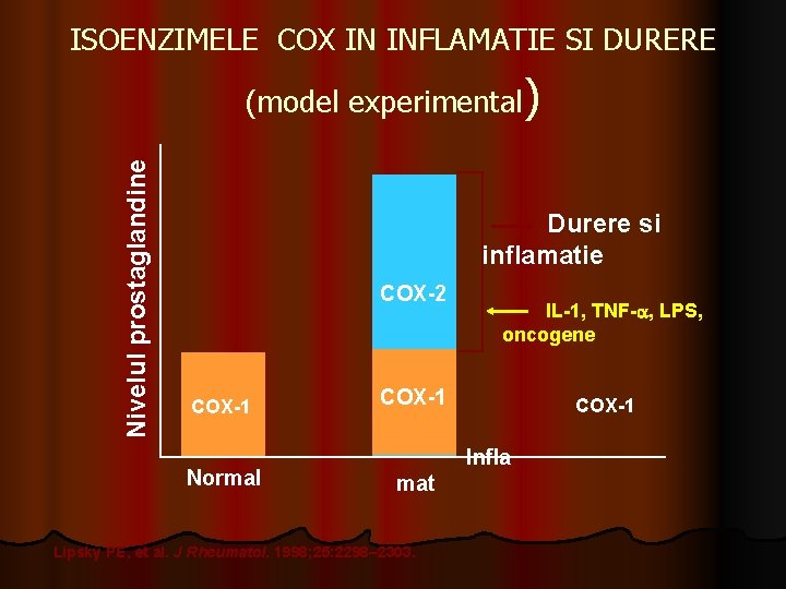 ISOENZIMELE COX IN INFLAMATIE SI DURERE Nivelul prostaglandine (model experimental) Durere si inflamatie COX-2