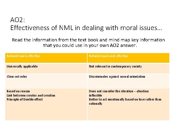 AO 2: Effectiveness of NML in dealing with moral issues… Read the information from