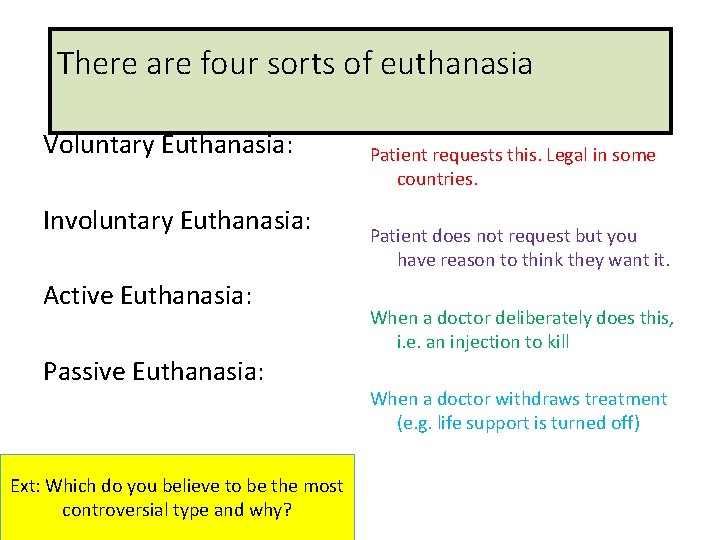 There are four sorts of euthanasia Voluntary Euthanasia: Involuntary Euthanasia: Active Euthanasia: Passive Euthanasia: