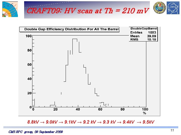 CRAFT 09: HV scan at Th = 210 m. V 8. 8 k. V