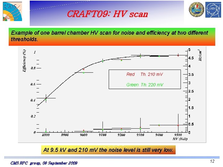 CRAFT 09: HV scan Example of one barrel chamber HV scan for noise and