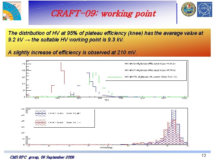 CRAFT-09: working point HV working point The distribution of HV at 95% of plateau