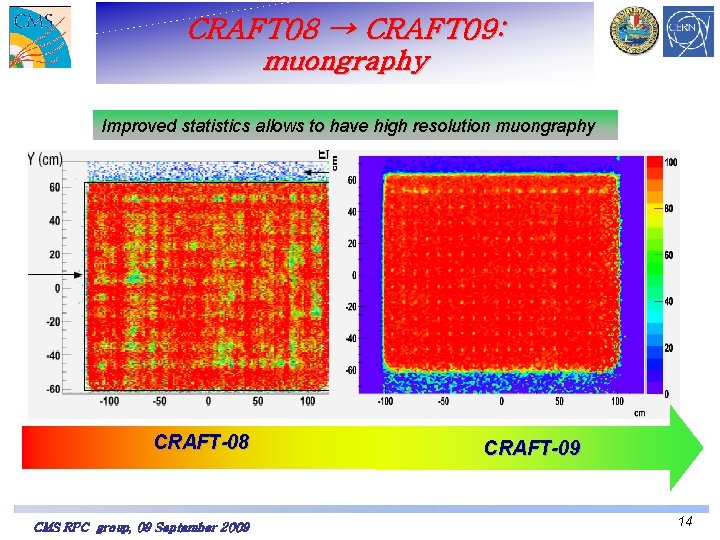 CRAFT 08 → CRAFT 09: muongraphy Improved statistics allows to have high resolution muongraphy