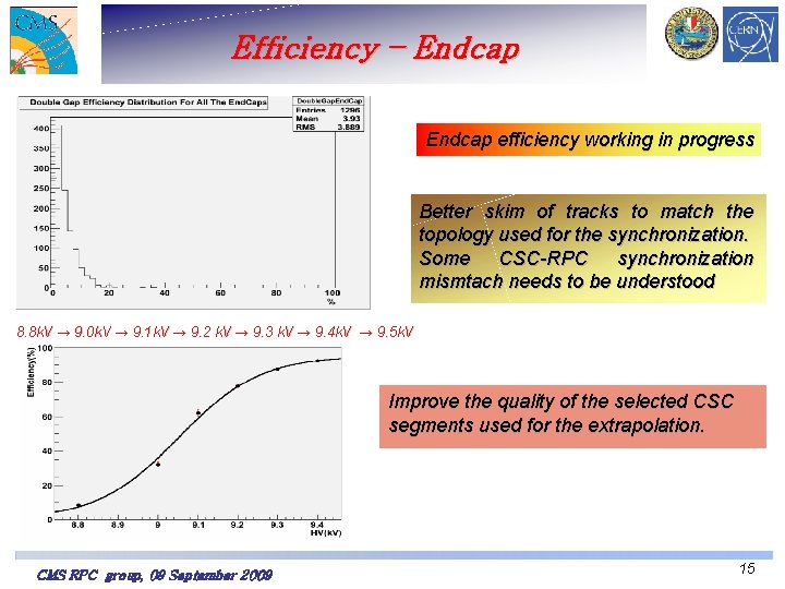 Efficiency – Endcap efficiency working in progress Better skim of tracks to match the