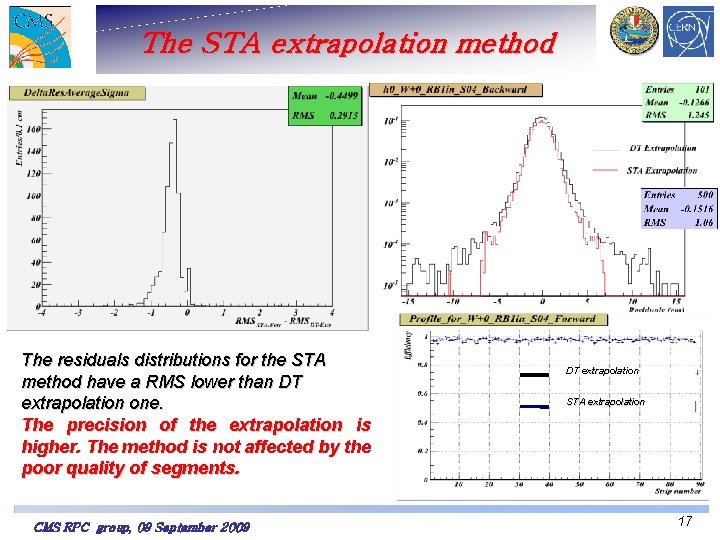 The STA extrapolation method The residuals distributions for the STA method have a RMS