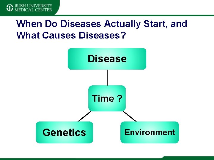 When Do Diseases Actually Start, and What Causes Diseases? Disease Time ? Genetics Environment