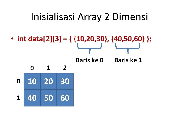 Inisialisasi Array 2 Dimensi • int data[2][3] = { {10, 20, 30}, {40, 50,