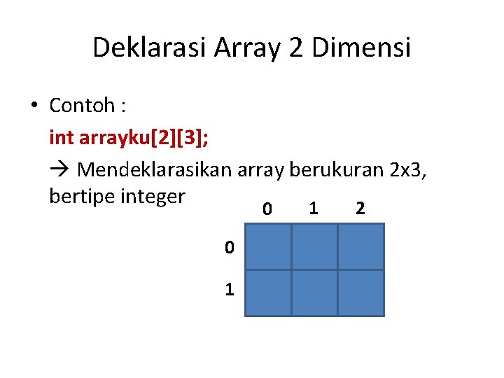 Deklarasi Array 2 Dimensi • Contoh : int arrayku[2][3]; Mendeklarasikan array berukuran 2 x