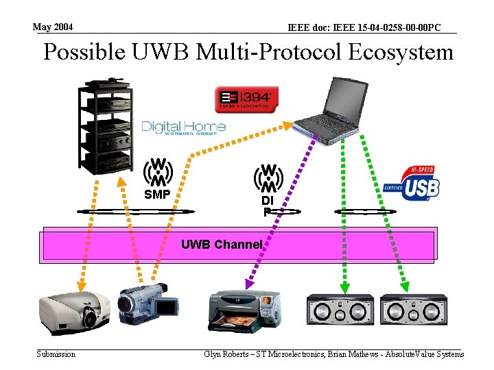 May 2004 IEEE doc: IEEE 15 -04 -0258 -00 -00 PC Possible UWB Multi-Protocol