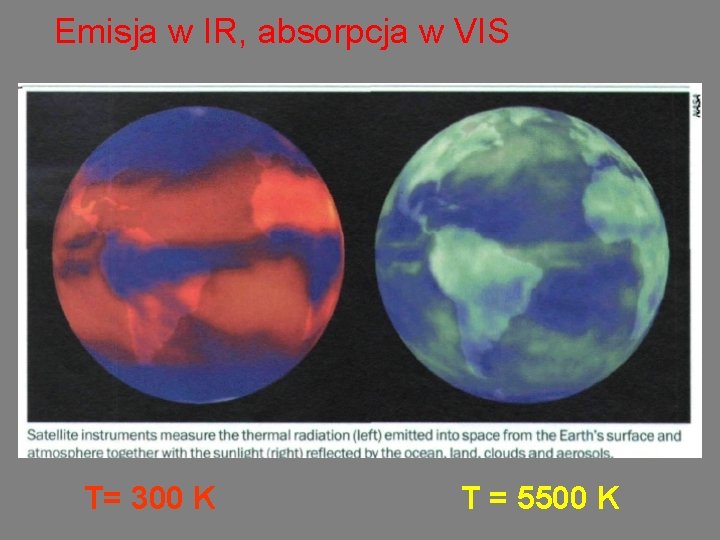 Emisja w IR, absorpcja w VIS T= 300 K T = 5500 K 