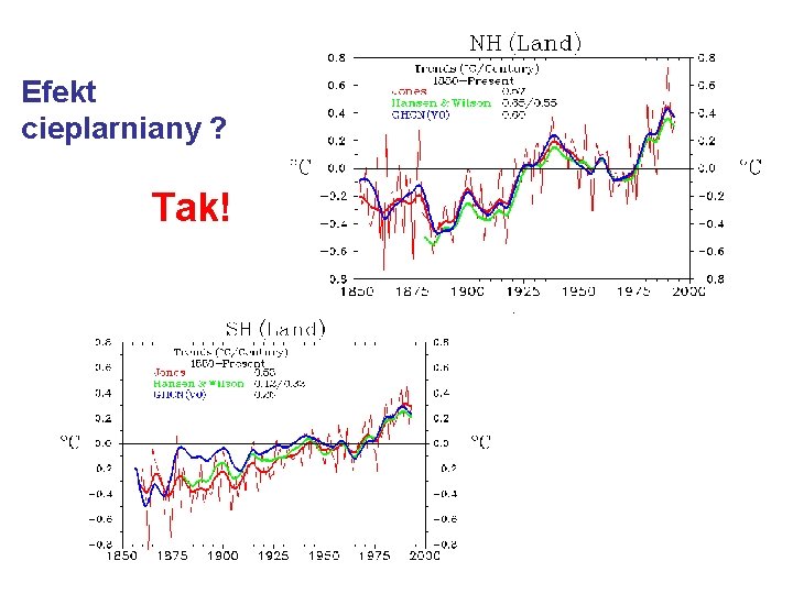 Efekt cieplarniany ? Tak! 