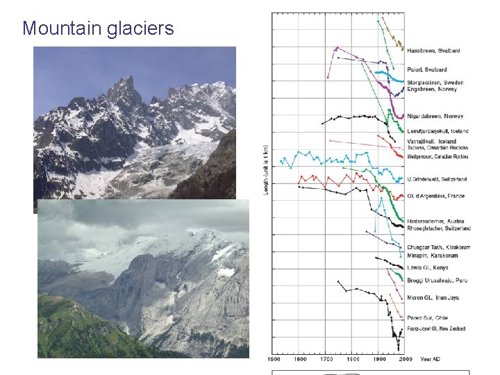 Mountain glaciers 