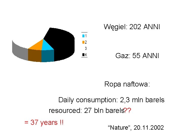 Węgiel: 202 ANNI Gaz: 55 ANNI Ropa naftowa: Daily consumption: 2, 3 mln barels