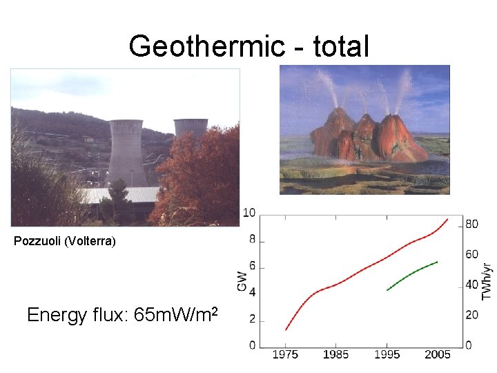 Geothermic - total Pozzuoli (Volterra) Energy flux: 65 m. W/m 2 