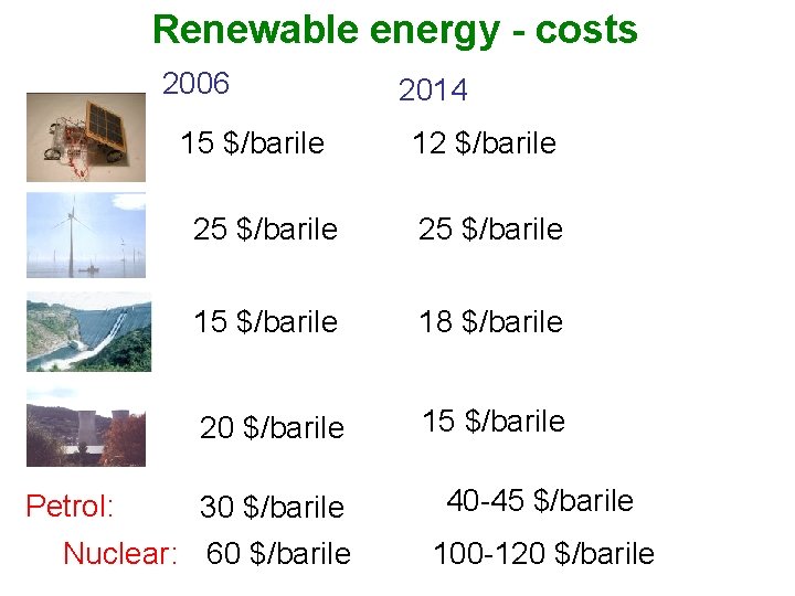 Renewable energy - costs 2006 15 $/barile Petrol: 2014 12 $/barile 25 $/barile 15