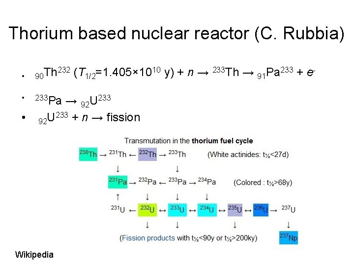 Thorium based nuclear reactor (C. Rubbia) • 232 (T =1. 405× 1010 y) +