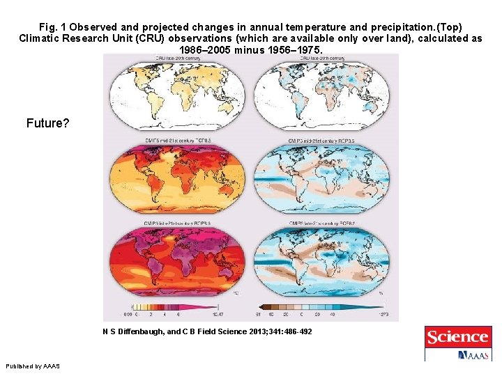 Fig. 1 Observed and projected changes in annual temperature and precipitation. (Top) Climatic Research