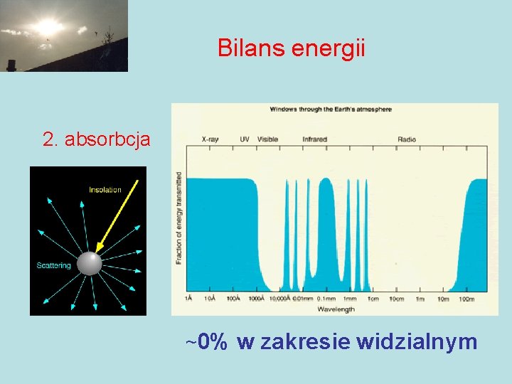 Bilans energii 2. absorbcja ~0% w zakresie widzialnym 