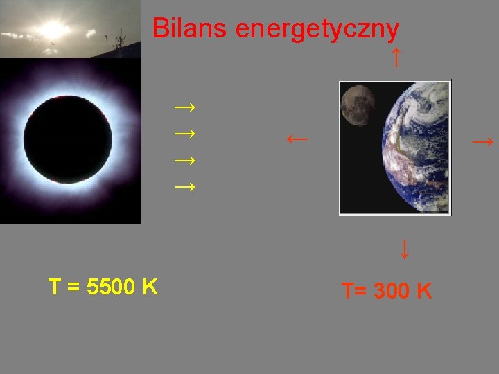 Bilans energetyczny ↑ → → ← → ↓ T = 5500 K T= 300