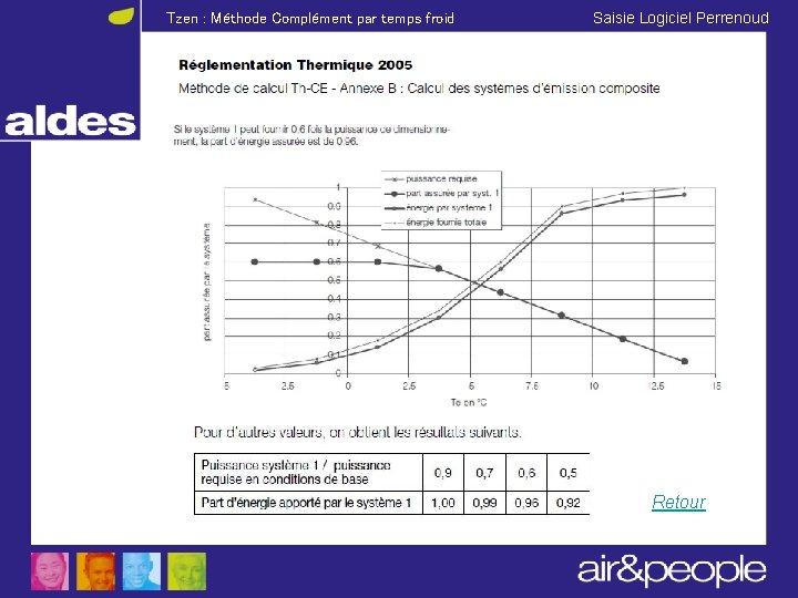 Tzen : Méthode Complément par temps froid Saisie Logiciel Perrenoud Retour 