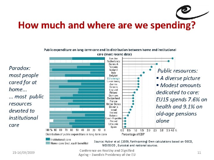 How much and where are we spending? Public expenditure on long-term care and its