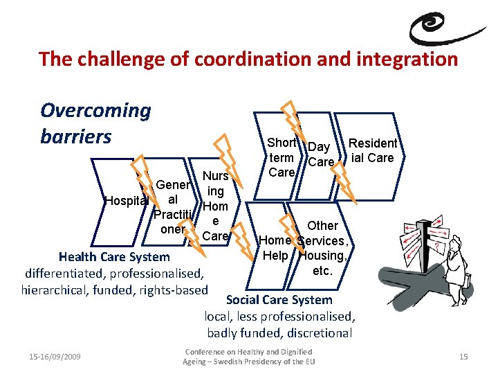 The challenge of coordination and integration Overcoming barriers Nurs Gener ing al Hospital Hom