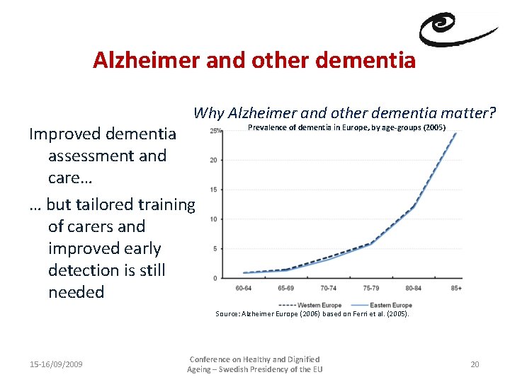 Alzheimer and other dementia Why Alzheimer and other dementia matter? Improved dementia assessment and