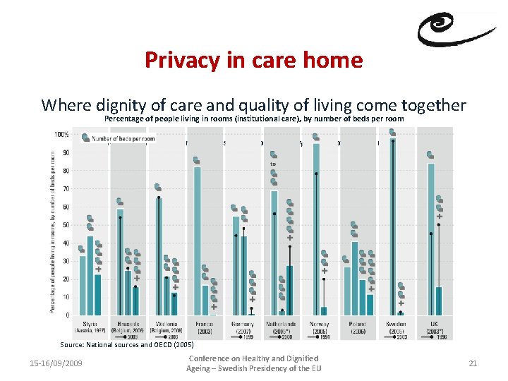 Privacy in care home Where dignity of care and quality of living come together