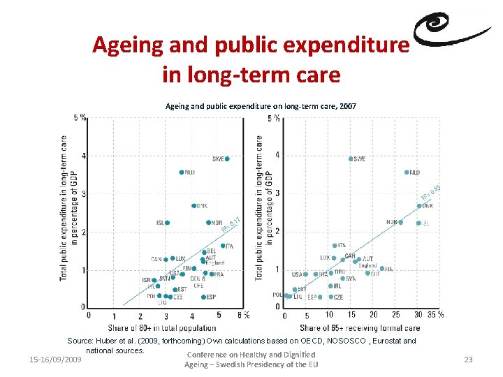 Ageing and public expenditure in long-term care Ageing and public expenditure on long-term care,