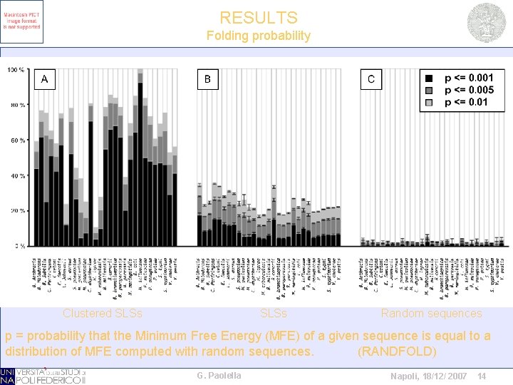 RESULTS Folding probability Clustered SLSs Random sequences p = probability that the Minimum Free