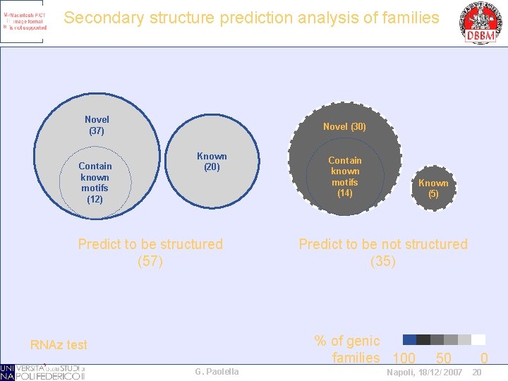 Secondary structure prediction analysis of families Novel (37) Contain known motifs (12) Novel (30)